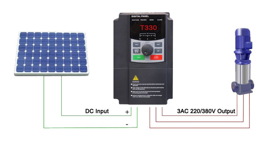 New product: Solar PV Frequency Inverter T330